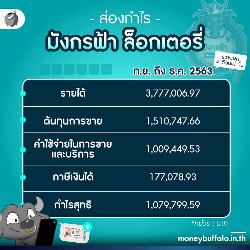 10รับ100ล่าสุด เกมสล็อตออกใหม่ โบนัสแตกง่ายที่สุดในไทย