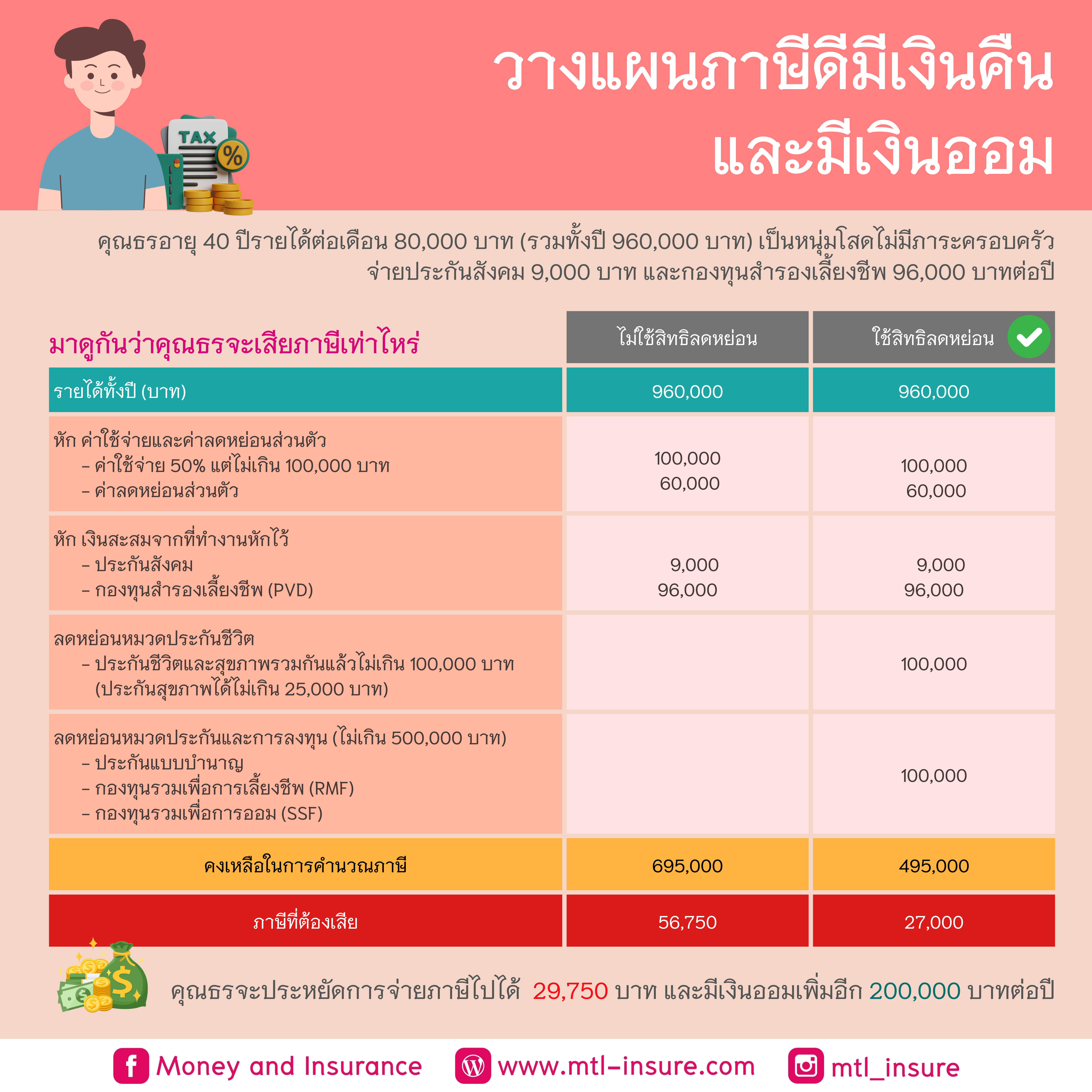 brb88bet คาสิโนครบวงจรเกมสล็อตและเกมคาสิโนสดล่าสุด