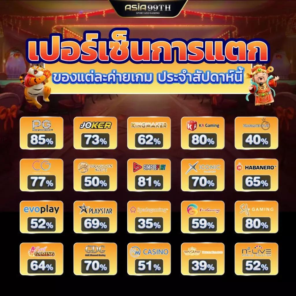 chokdee777 เครดิตฟรี ค่ายเกมดังพร้อมโปรโมชั่นสุดคุ้มเกมคุณภาพ
