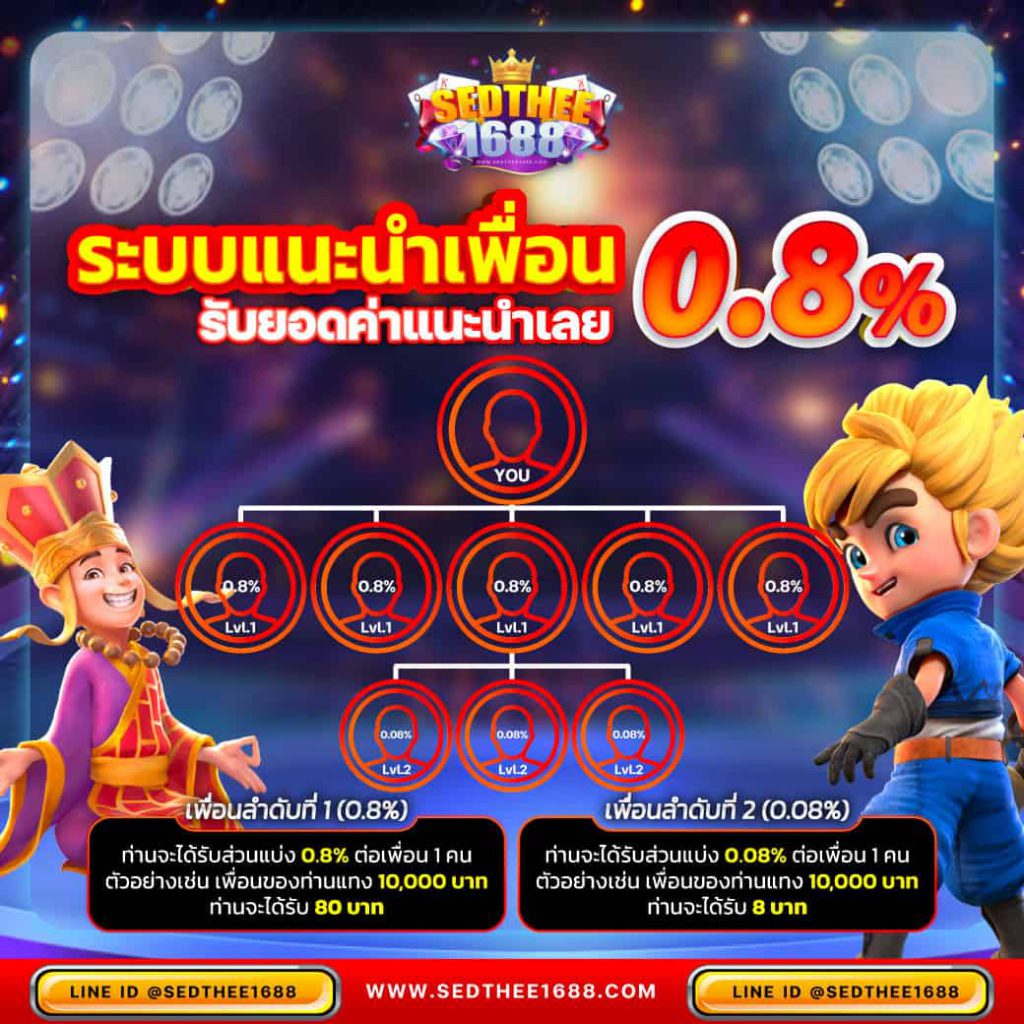 ทีเอสสกอ คาสิโนอันดับหนึ่ง ส่งตรงความสนุกเต็มรูปแบบในไทย