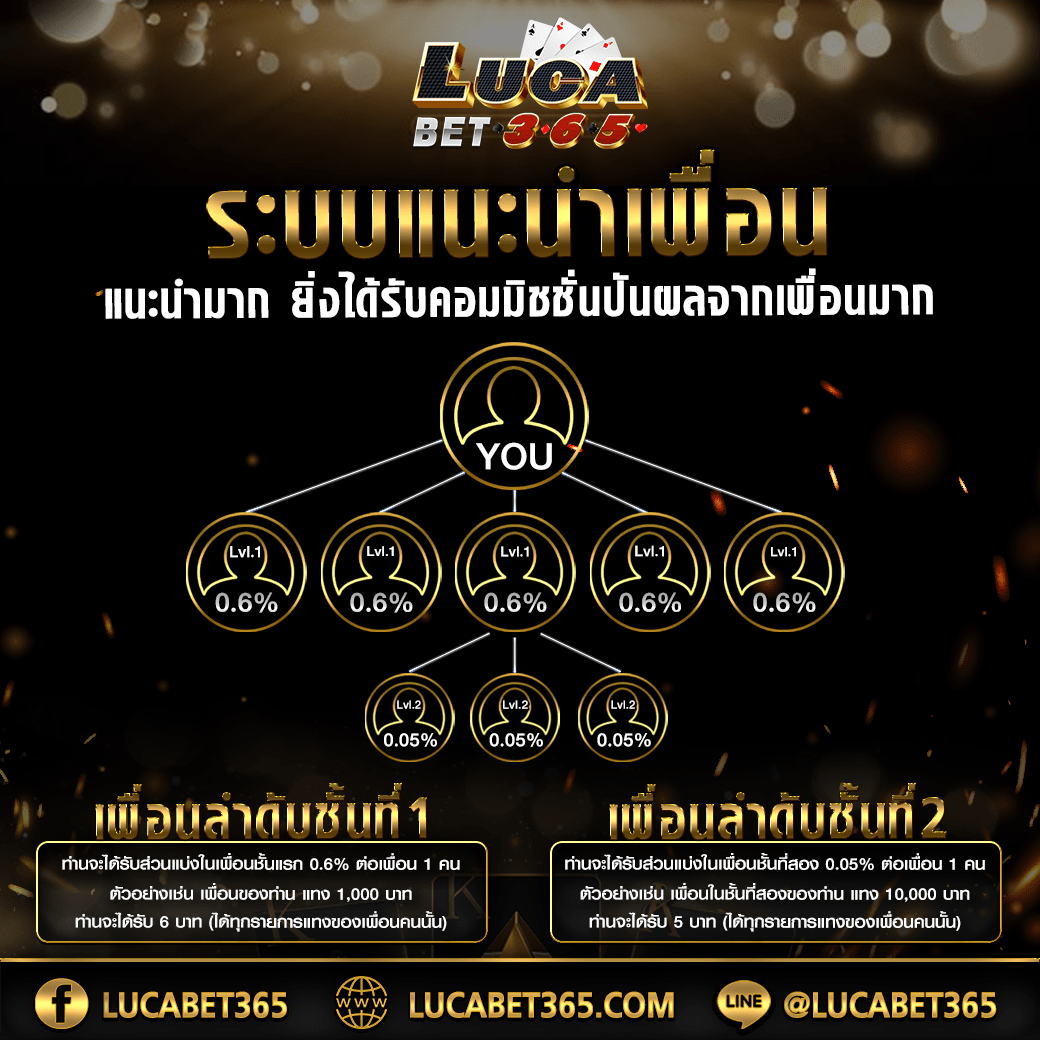 บ้านผลบอน คาสิโนเว็บตรง พร้อมโบนัสฟรี 2024