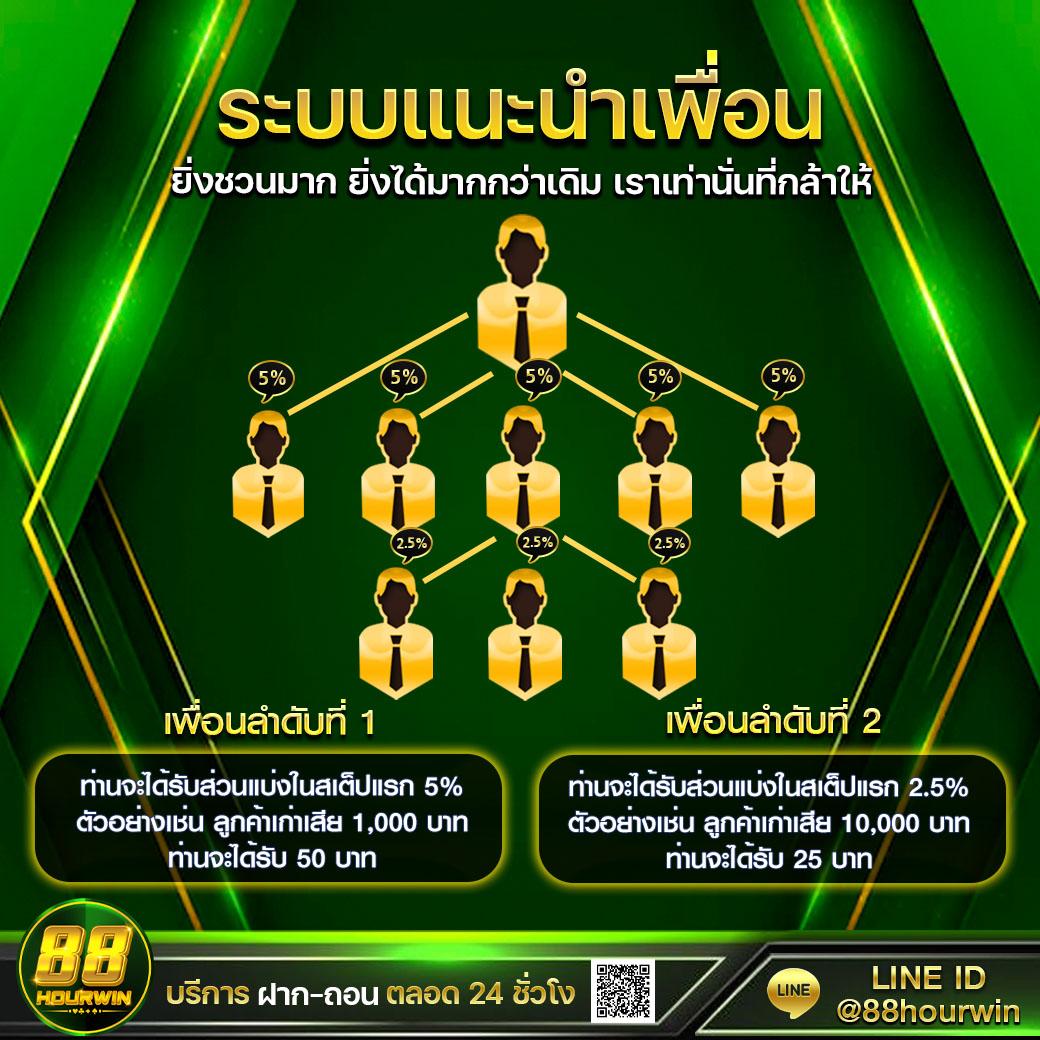บ้านผลบ้านผลบอล คาสิโนอันดับหนึ่ง พร้อมอัปเดตผลบอลสดในไทย