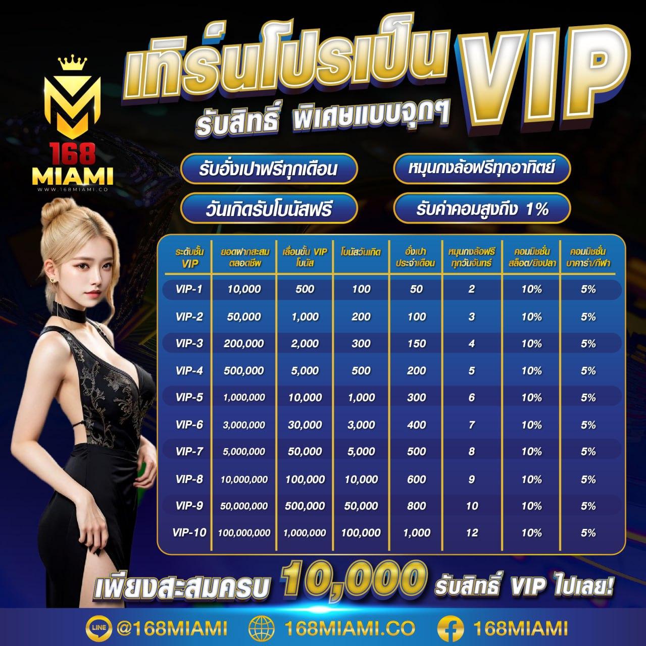 ผลบอลlive คาสิโน แทงบอลออนไลน์อันดับหนึ่งของไทย ปลอดภัย 24 ชม.