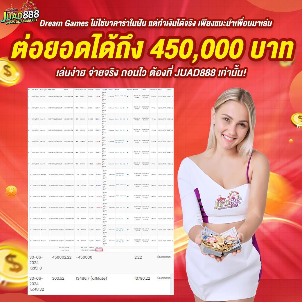 สมัครสล็อตเว็บตรง เล่นง่ายได้เงินจริง ไม่มีขั้นต่ำ 2024