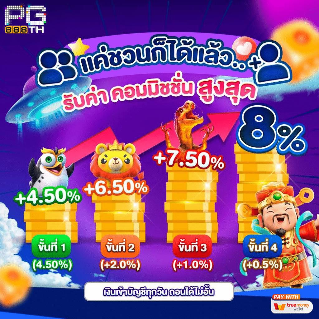 สล็อต 888 ฟรีเครดิต 50 สมัครง่าย โบนัสแตกหนัก พร้อมโปรสุดคุ้ม