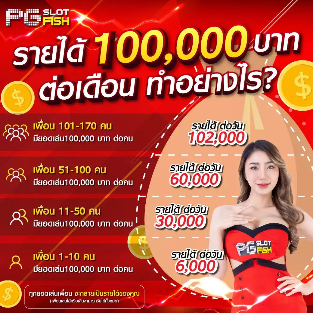 สล็อต PG ตรง ที่สุดของความมันส์ โบนัสแตกง่าย ช่วงนี้ยอดนิยม
