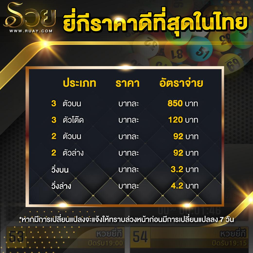 เว็บ ล็อตโต้: แหล่งรวมเกมคาสิโนออนไลน์ยอดนิยม 2025