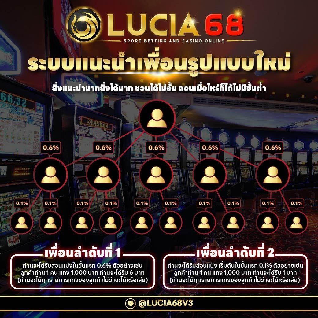 เว็บตรงจากต่างประเทศ โอกาสชนะสูง เล่นง่ายเงินดี 2024